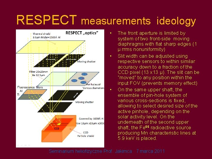 RESPECT measurements ideology • • • The front aperture is limited by system of