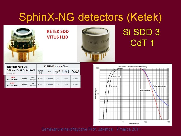 Sphin. X-NG detectors (Ketek) Si SDD 3 Cd. T 1 Seminarium heliofizyczne Prof. Jakimca