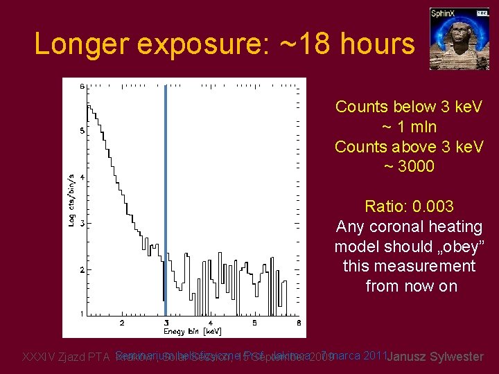 Longer exposure: ~18 hours Counts below 3 ke. V ~ 1 mln Counts above