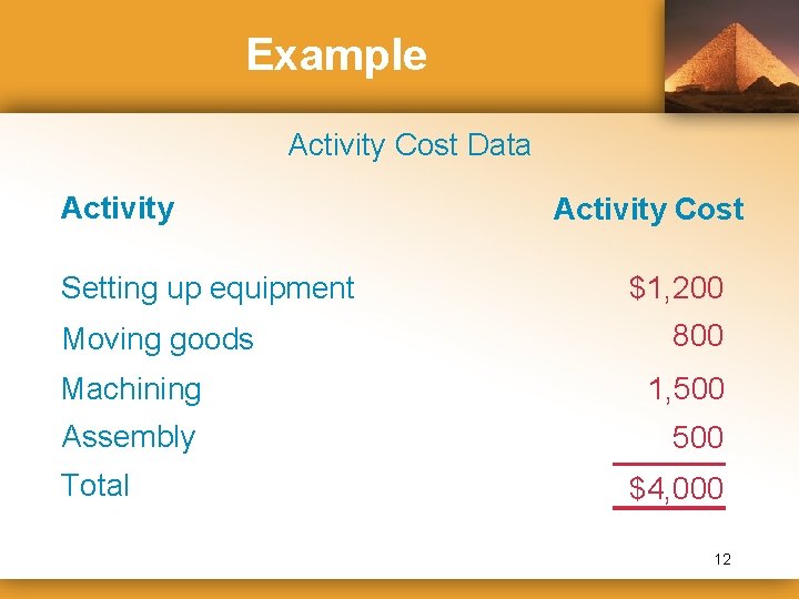 Example Activity Cost Data Activity Setting up equipment Moving goods Activity Cost $1, 200