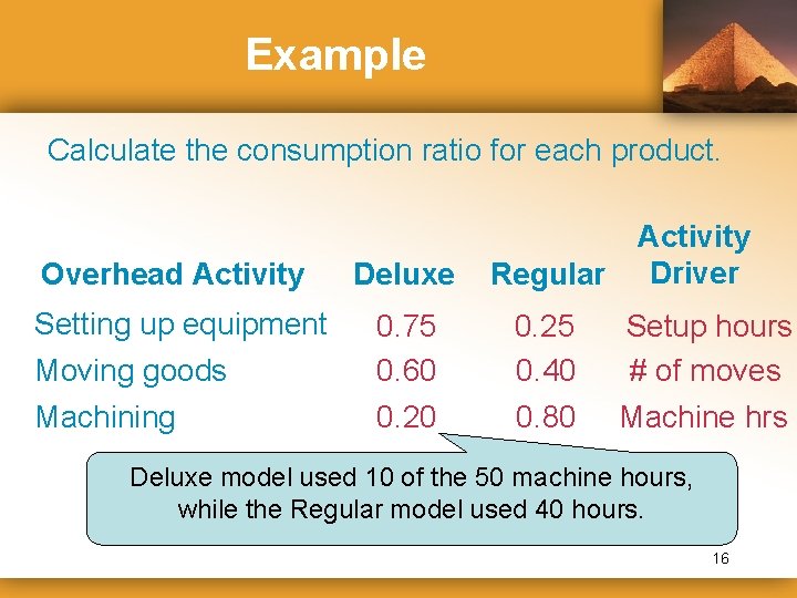 Example Calculate the consumption ratio for each product. Overhead Activity Deluxe Regular Setting up