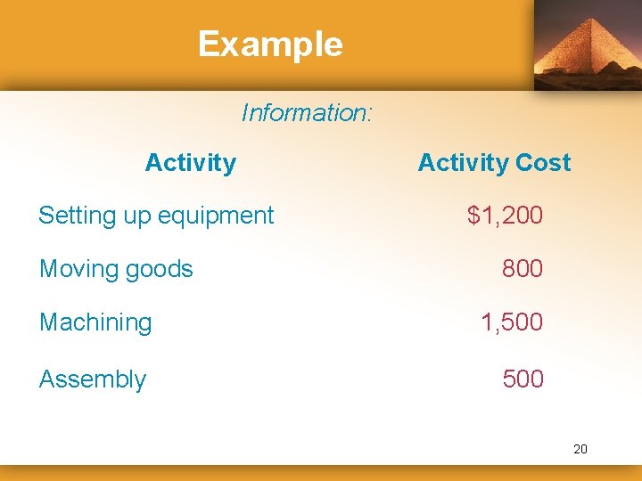 Example Information: Activity Setting up equipment Moving goods Activity Cost $1, 200 800 Machining
