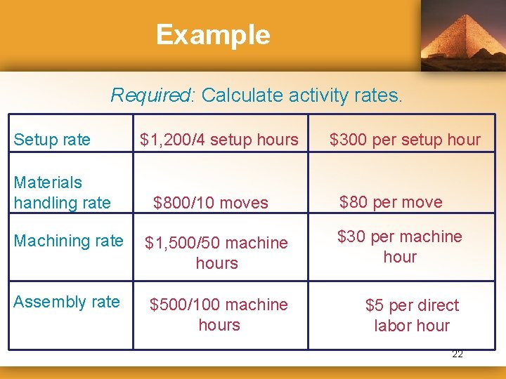 Example Required: Calculate activity rates. Setup rate Materials handling rate $1, 200/4 setup hours
