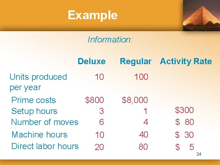 Example Information: Deluxe Units produced per year Regular 10 100 Prime costs $800 3