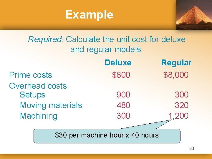 Example Required: Calculate the unit cost for deluxe and regular models. Deluxe Prime costs