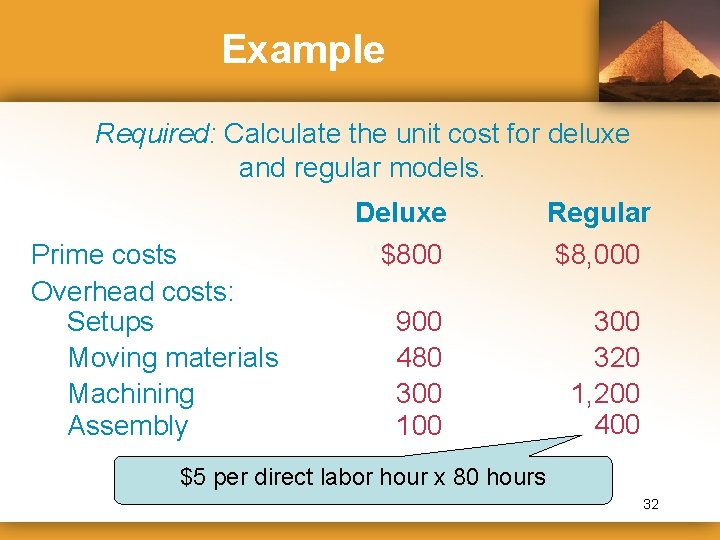 Example Required: Calculate the unit cost for deluxe and regular models. Deluxe Prime costs