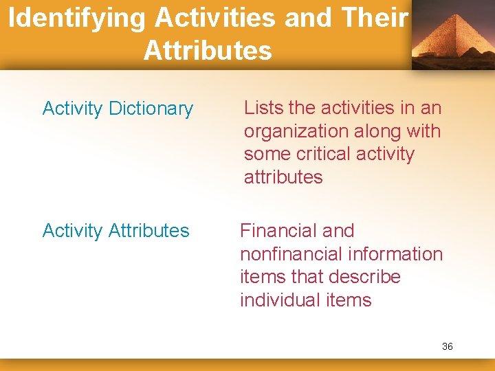 Identifying Activities and Their Attributes Activity Dictionary Lists the activities in an organization along