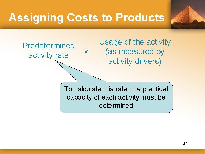 Assigning Costs to Products Predetermined activity rate x Usage of the activity (as measured