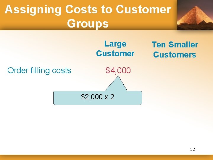 Assigning Costs to Customer Groups Large Customer Order filling costs Ten Smaller Customers $4,