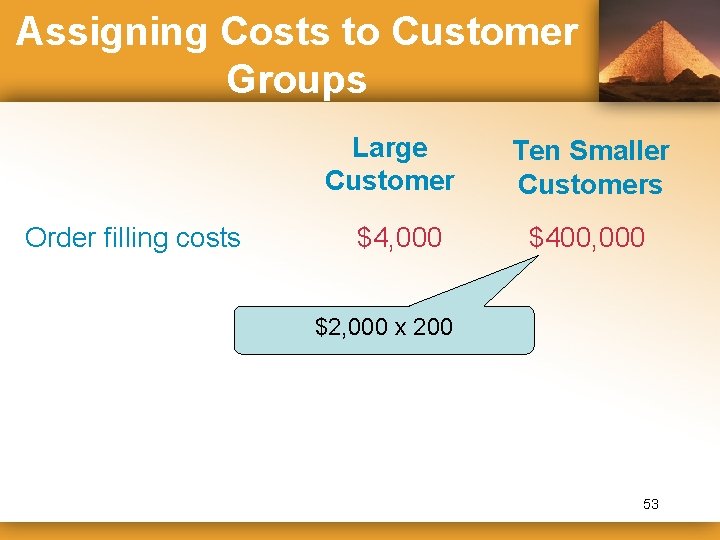Assigning Costs to Customer Groups Large Customer Order filling costs $4, 000 Ten Smaller