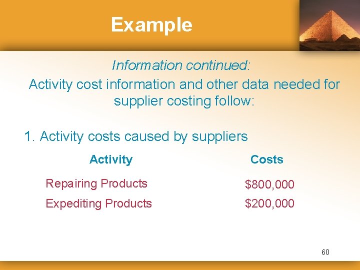 Example Information continued: Activity cost information and other data needed for supplier costing follow: