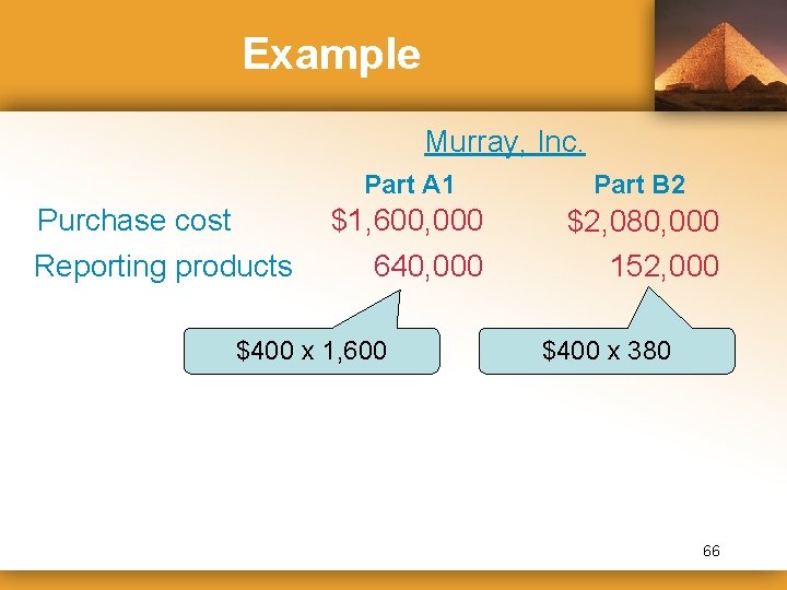 Example Murray, Inc. Purchase cost Reporting products Part A 1 Part B 2 $1,