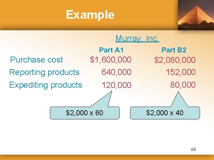 Example Murray, Inc. Purchase cost Reporting products Expediting products Part A 1 Part B