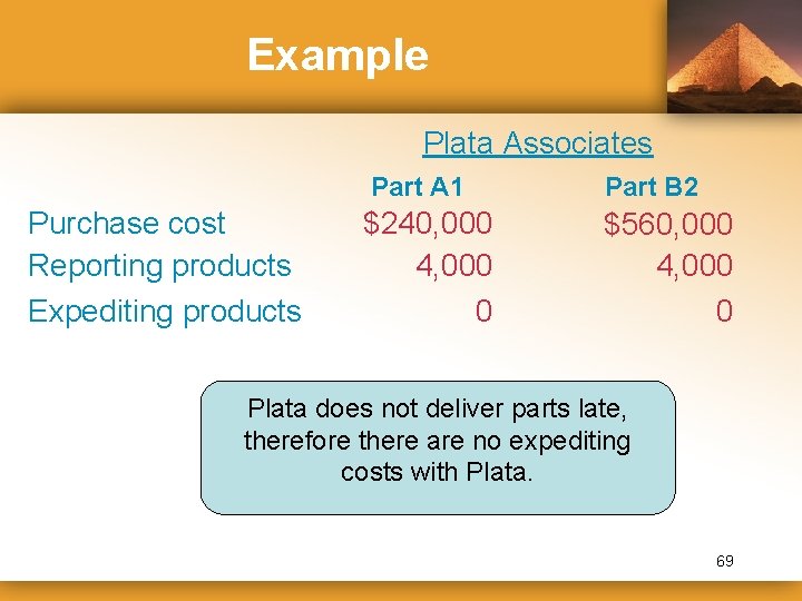 Example Plata Associates Purchase cost Reporting products Expediting products Part A 1 Part B