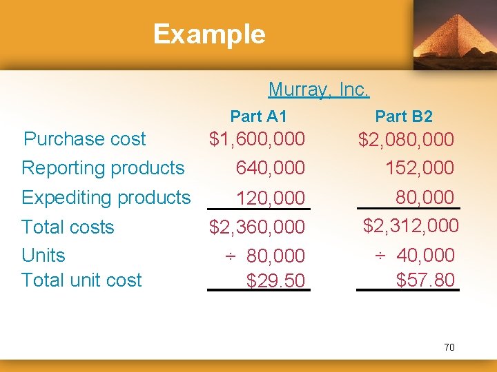 Example Murray, Inc. Purchase cost Reporting products Expediting products Total costs Units Total unit