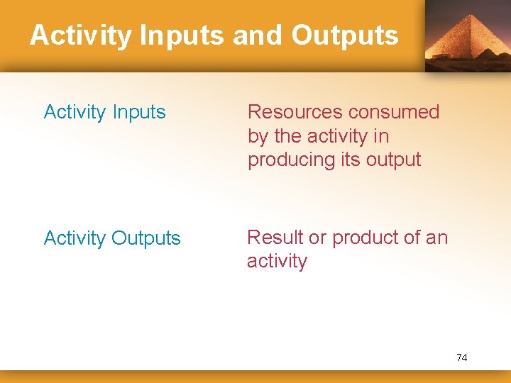 Activity Inputs and Outputs Activity Inputs Resources consumed by the activity in producing its