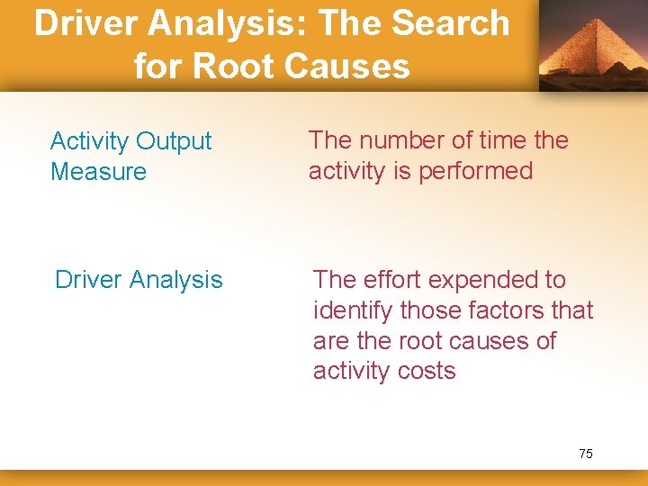 Driver Analysis: The Search for Root Causes Activity Output Measure The number of time