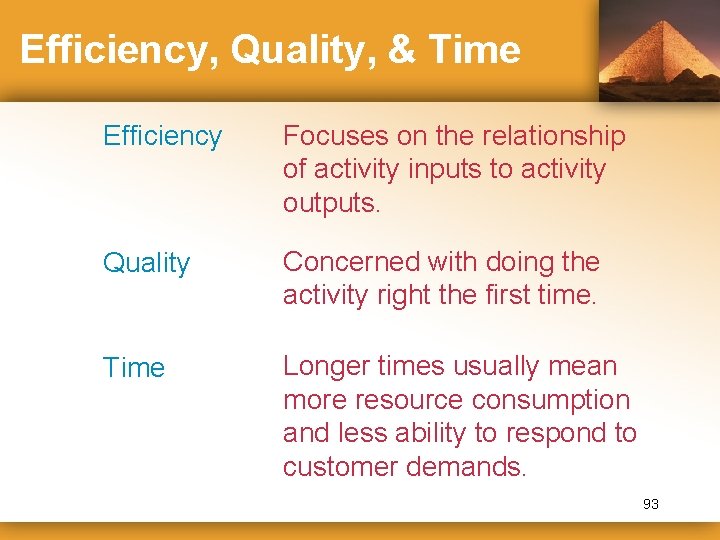 Efficiency, Quality, & Time Efficiency Focuses on the relationship of activity inputs to activity