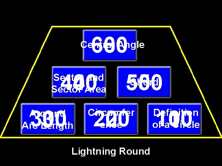 600 6 Central Angle 400 4 Sector and Sector Area 300 3 Arc and