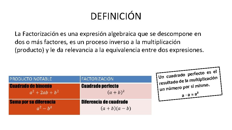 DEFINICIÓN La Factorización es una expresión algebraica que se descompone en dos o más