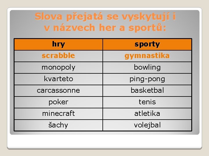 Slova přejatá se vyskytují i v názvech her a sportů: hry sporty scrabble gymnastika