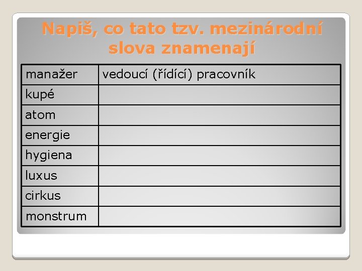 Napiš, co tato tzv. mezinárodní slova znamenají manažer kupé atom energie hygiena luxus cirkus