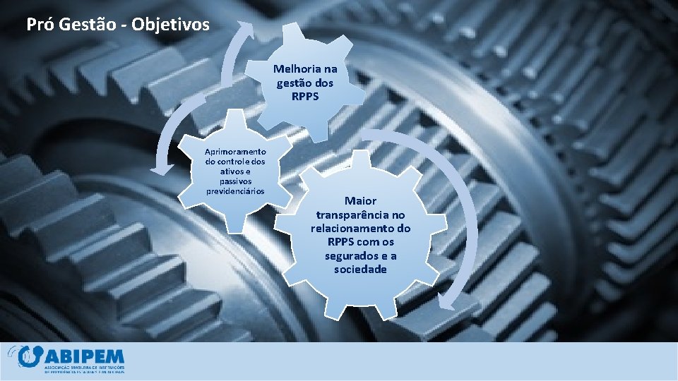 Pró Gestão - Objetivos Melhoria na gestão dos RPPS Aprimoramento do controle dos ativos