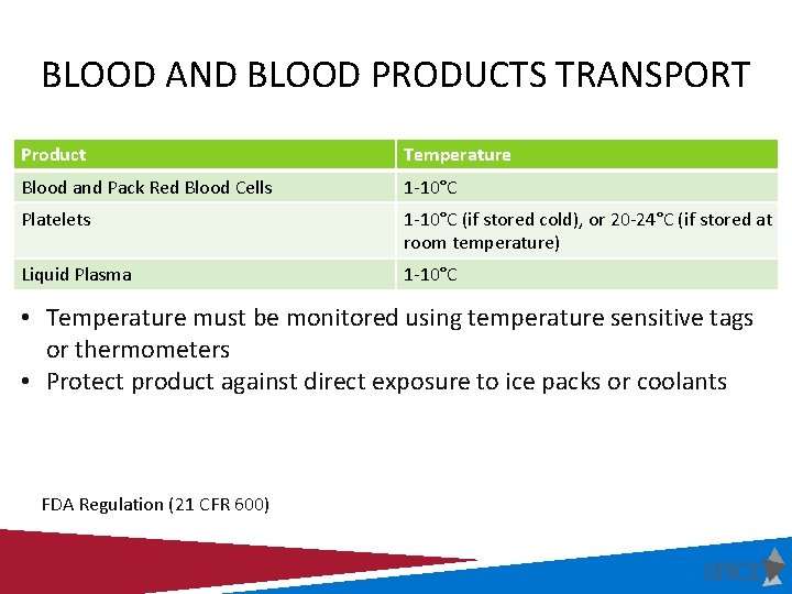 BLOOD AND BLOOD PRODUCTS TRANSPORT Product Temperature Blood and Pack Red Blood Cells 1 BLOOD AND BLOOD PRODUCTS TRANSPORT Product Temperature Blood and Pack Red Blood Cells 1