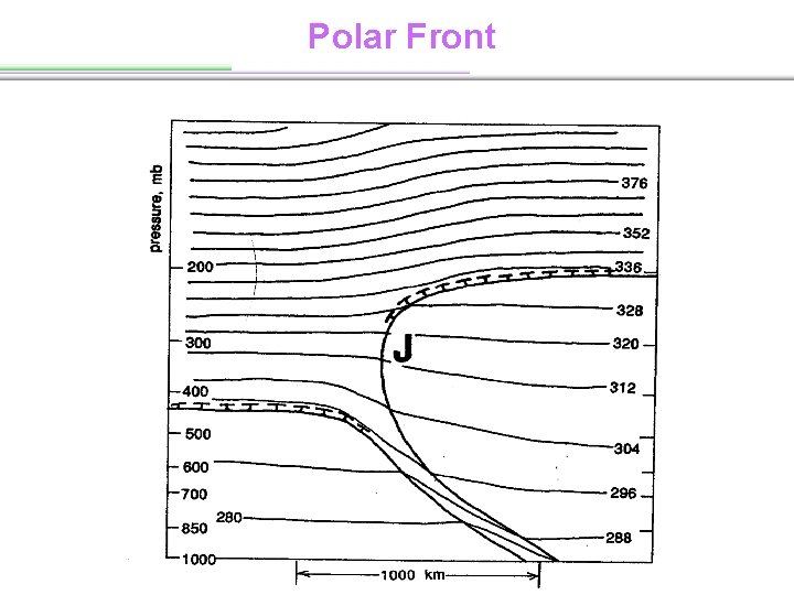 Polar Front 