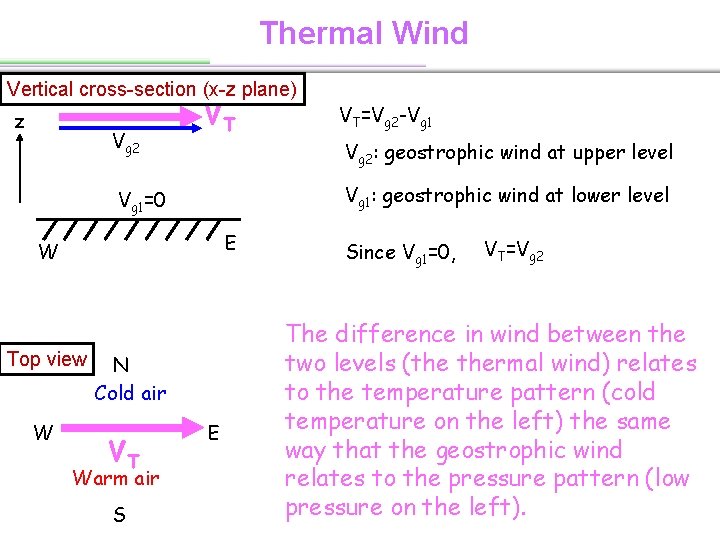 Thermal Wind Vertical cross-section (x-z plane) z Vg 2 VT Vg 2: geostrophic wind