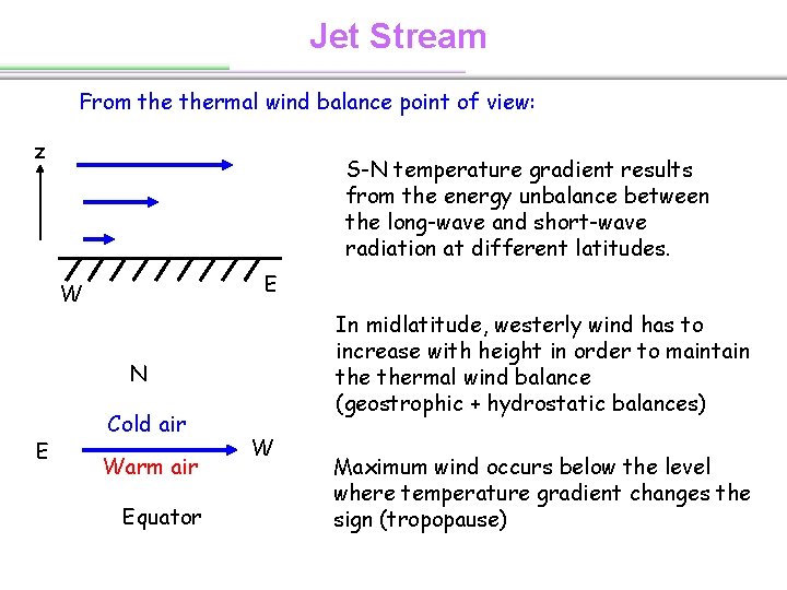 Jet Stream From thermal wind balance point of view: z S-N temperature gradient results