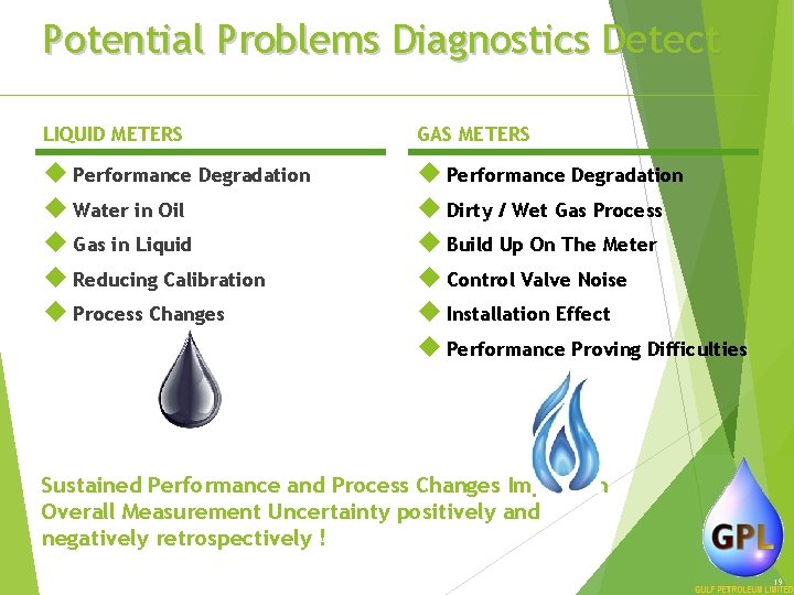Potential Problems Diagnostics Detect LIQUID METERS GAS METERS Performance Degradation Water in Oil Gas