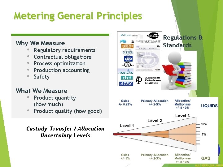 Metering General Principles Why We Measure • • • Regulatory requirements Contractual obligations Process