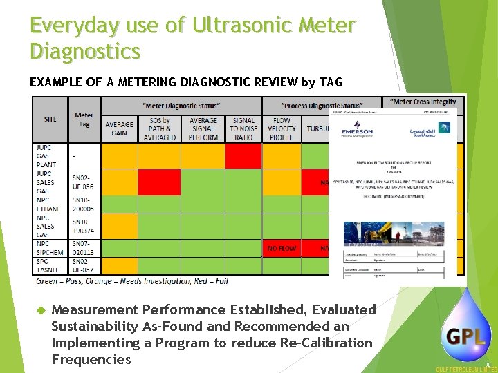 Everyday use of Ultrasonic Meter Diagnostics EXAMPLE OF A METERING DIAGNOSTIC REVIEW by TAG