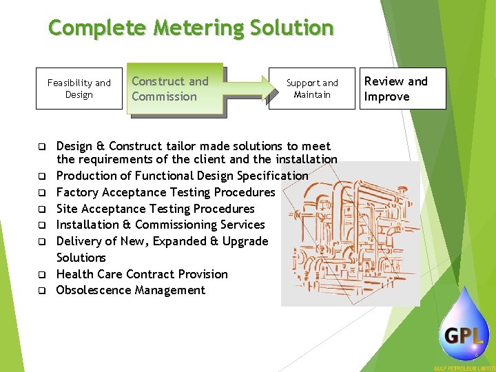 Complete Metering Solution Feasibility and Design q q q q Construct and Commission Support