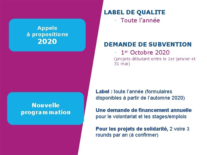 Appels à propositions 2020 LABEL DE QUALITE ∙ Toute l’année ∙ DEMANDE DE SUBVENTION