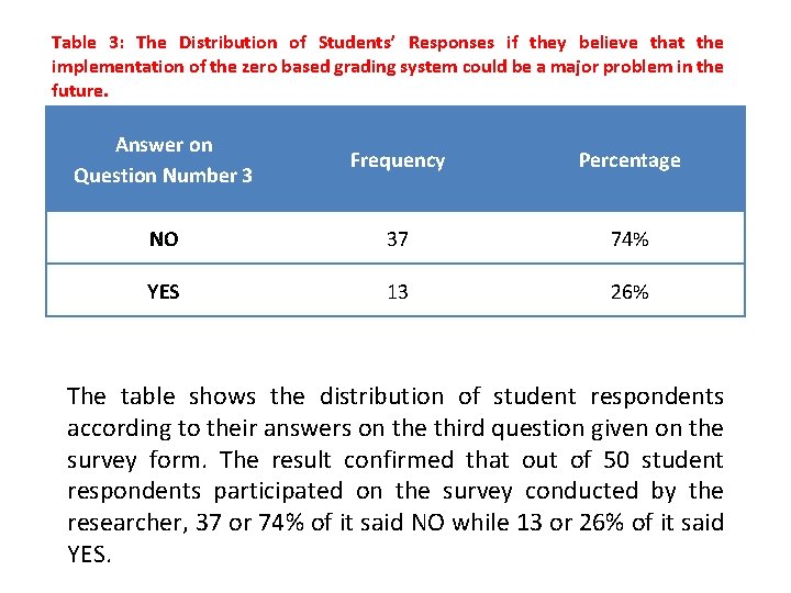 Table 3: The Distribution of Students’ Responses if they believe that the implementation of