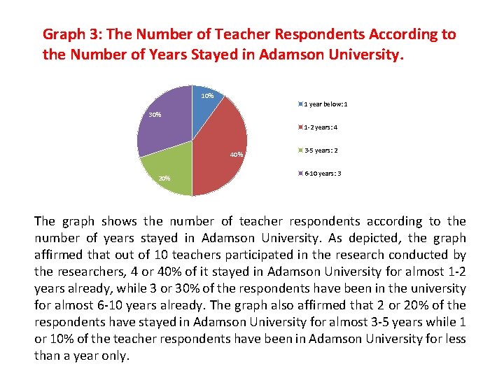 Graph 3: The Number of Teacher Respondents According to the Number of Years Stayed