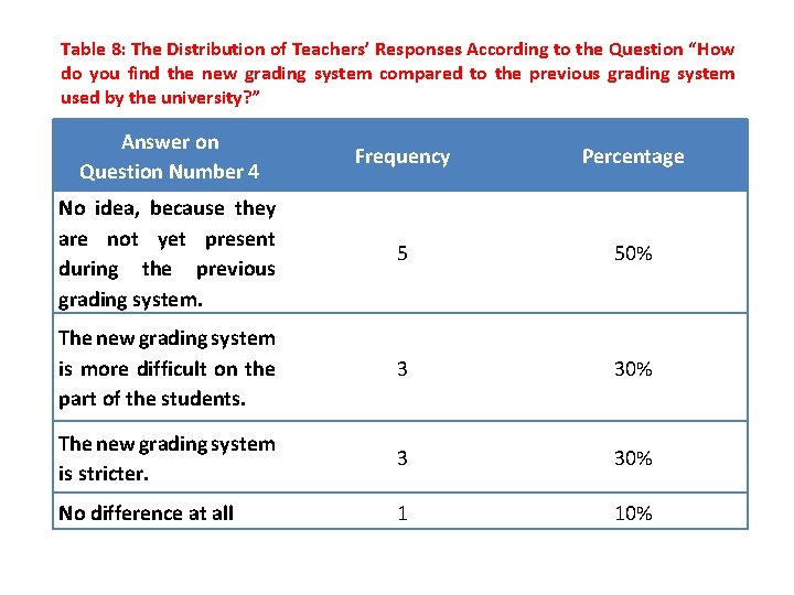 Table 8: The Distribution of Teachers’ Responses According to the Question “How do you