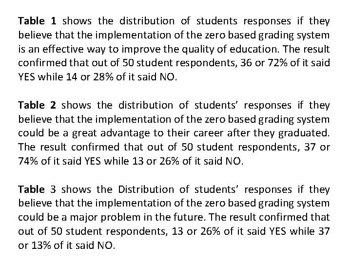 Table 1 shows the distribution of students responses if they believe that the implementation