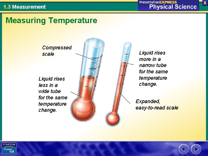 1. 3 Measurement Measuring Temperature Compressed scale Liquid rises less in a wide tube