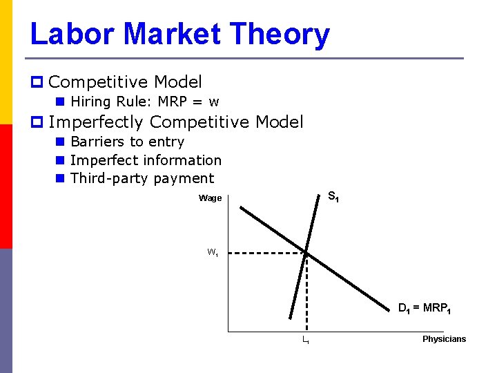 Labor Market Theory p Competitive Model n Hiring Rule: MRP = w p Imperfectly