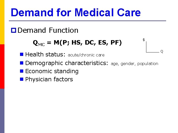 Demand for Medical Care p Demand Function QMC = M(P; HS, DC, ES, PF)