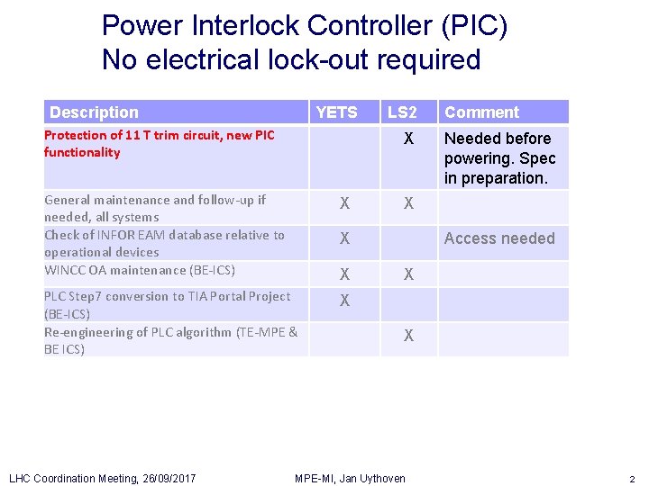 Power Interlock Controller (PIC) No electrical lock-out required Description YETS Protection of 11 T Power Interlock Controller (PIC) No electrical lock-out required Description YETS Protection of 11 T