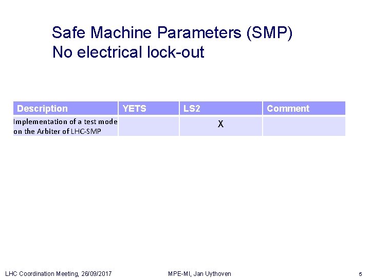 Safe Machine Parameters (SMP) No electrical lock-out Description Implementation of a test mode on Safe Machine Parameters (SMP) No electrical lock-out Description Implementation of a test mode on
