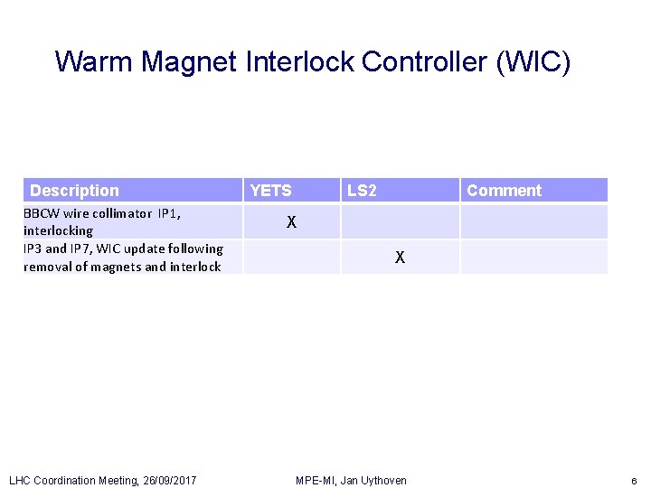 Warm Magnet Interlock Controller (WIC) Description BBCW wire collimator IP 1, interlocking IP 3 Warm Magnet Interlock Controller (WIC) Description BBCW wire collimator IP 1, interlocking IP 3