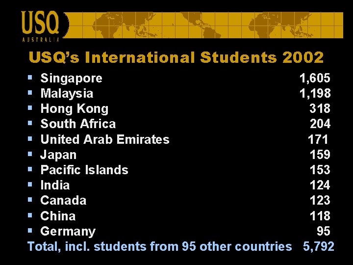 USQ’s International Students 2002 § § § Singapore 1, 605 Malaysia 1, 198 Hong