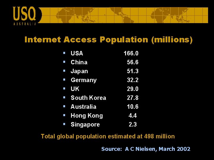 Internet Access Population (millions) § § § § § USA China 166. 0 56.