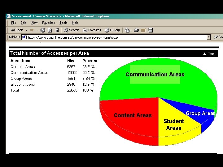Communication Areas Content Areas Group Areas Student Areas 