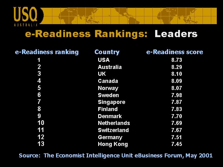 e-Readiness Rankings: Leaders e-Readiness ranking 1 2 3 4 5 6 7 8 9